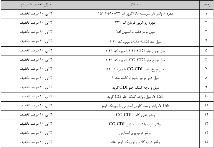 خدمات تعمیر و قطعات موتور سیکلت