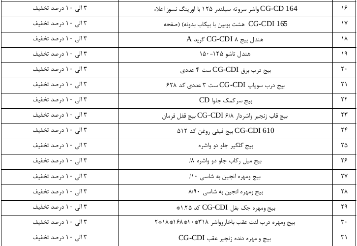 خدمات تعمیر و قطعات موتور سیکلت