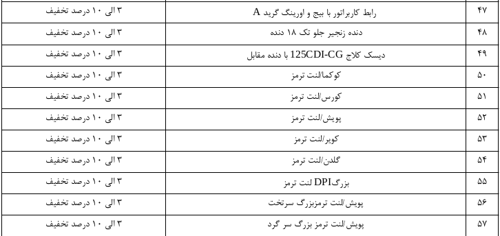 خدمات تعمیر و قطعات موتور سیکلت